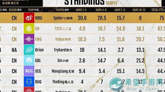 永劫无间2021世界冠军赛：单排冠军武器皮肤首曝！