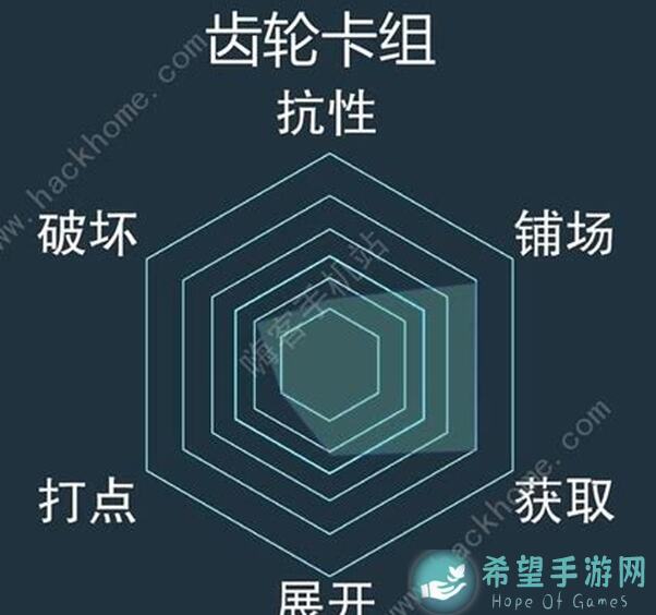 游戏王：决斗链接同胞齿轮卡组最新推荐