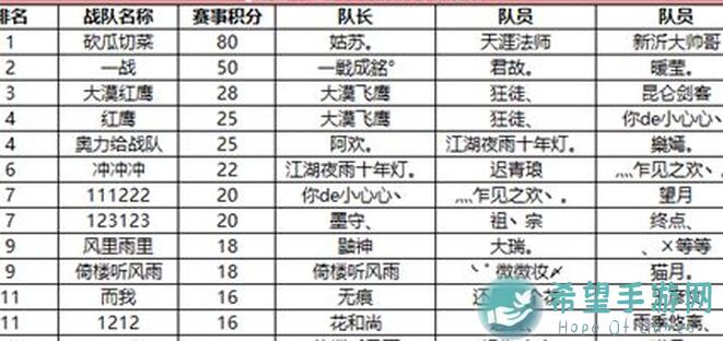 群雄时代荣耀殿堂新巅峰！下邳之战教你秒变榜单勇士排名攻略