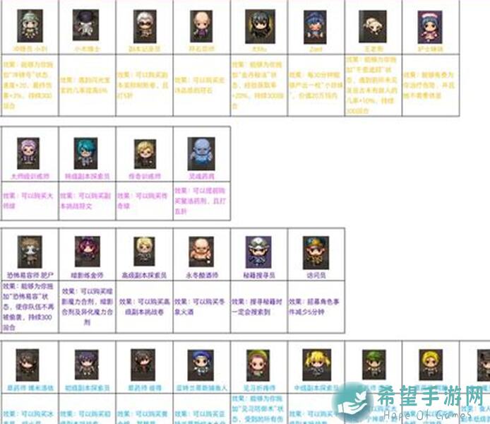 再刷一把必备！魂河挂机自由档女儿队70级装备搭配攻略大揭秘