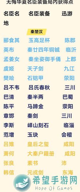 无畏挑战！揭秘无悔华夏名臣搭配通关攻略！