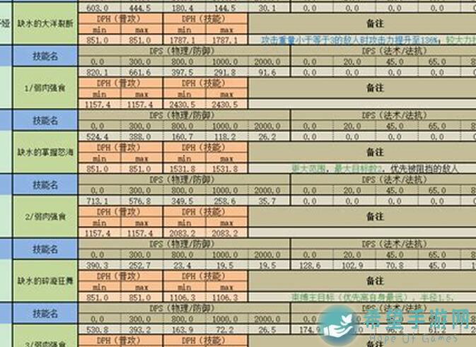 明日方舟速刷指南！盘点上半年13位5星干员，揭秘哪些英雄才是真正的战力担当！