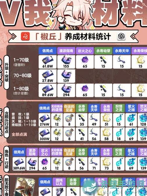 椒椒必备！崩坏：星穹铁道V2.4攻略，椒丘培养技巧全解析Ⅰ