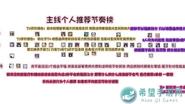 明日方舟大揭秘！博主迅速更新boss强度排行榜，轻松玩转游戏秒变王者