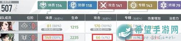 白荆回廊萌新必看！抓重点，人物搭配攻略让你秒变战神！