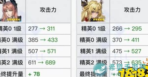 明日方舟：链术师模组深度测评！异客、惊蛰与布丁，带你轻松解锁黄金攻略！