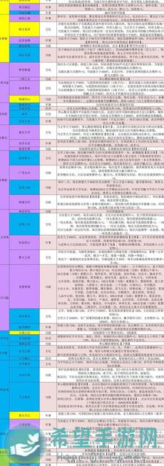 皇帝成长计划2挑战解析：夷陵之战速过攻略第一期大揭秘！
