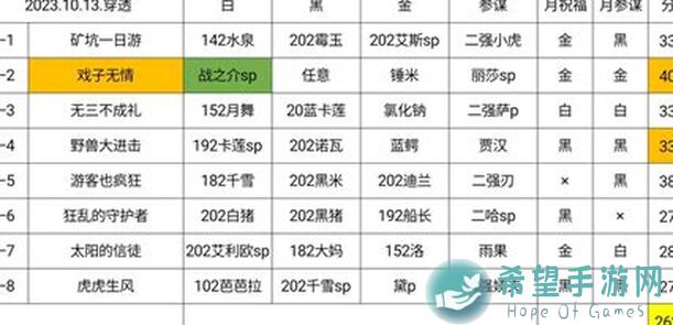万象物语week2极限挑战攻略：教你轻松过十一轮作业26913，速刷通关不是梦！